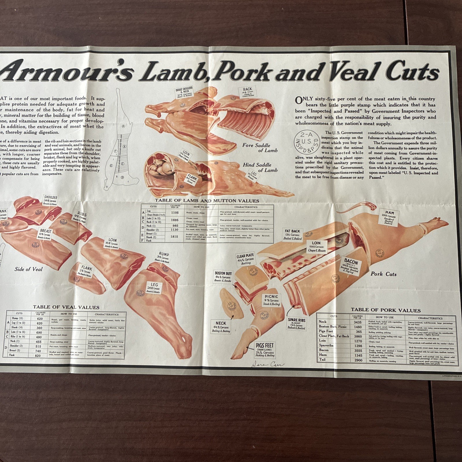 Armour’s Lamb Pork And Veal Cuts Poster 32 1/4 X 21 1/4 Late 40S To Early 50s￼