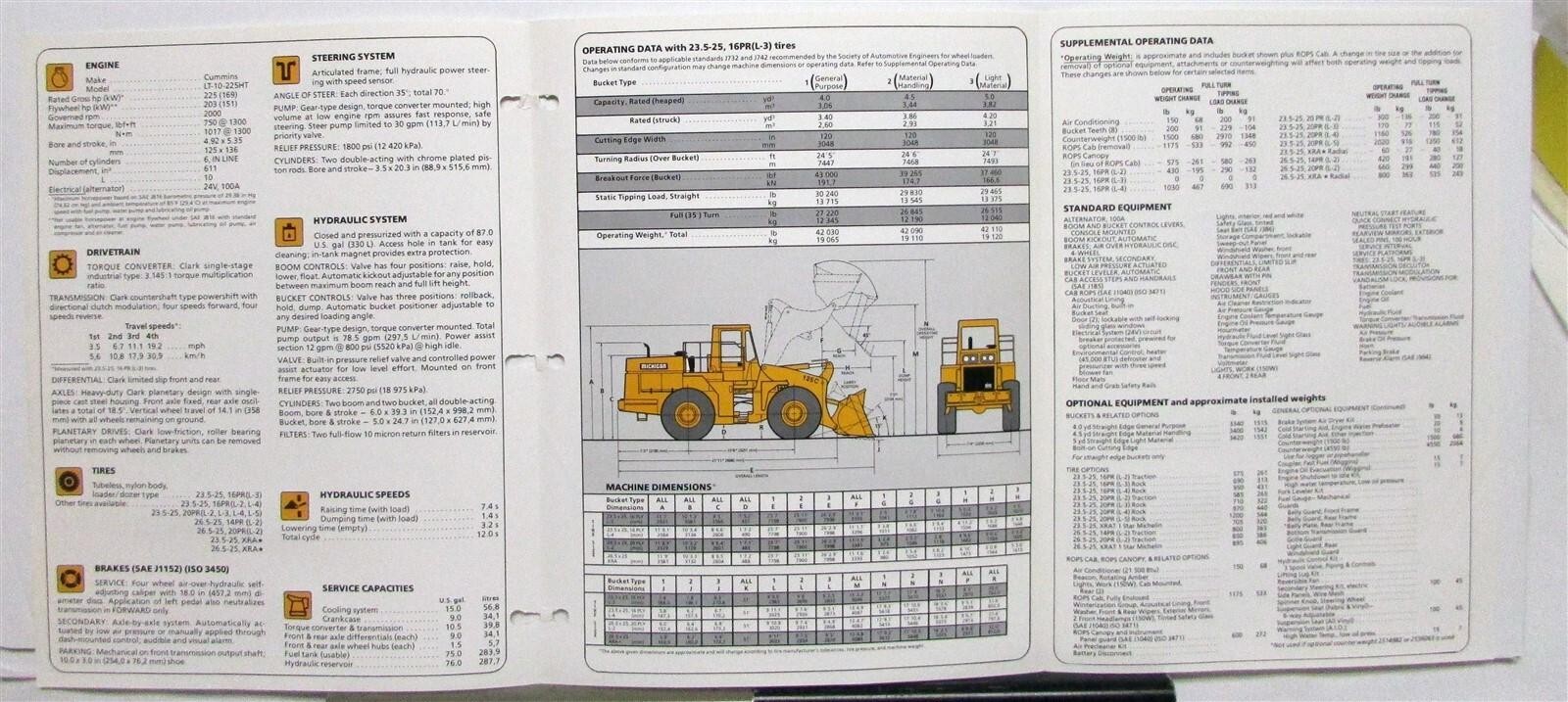 1986 Michigan 125C Wheel Loader Specifications Construction Sales Brochure