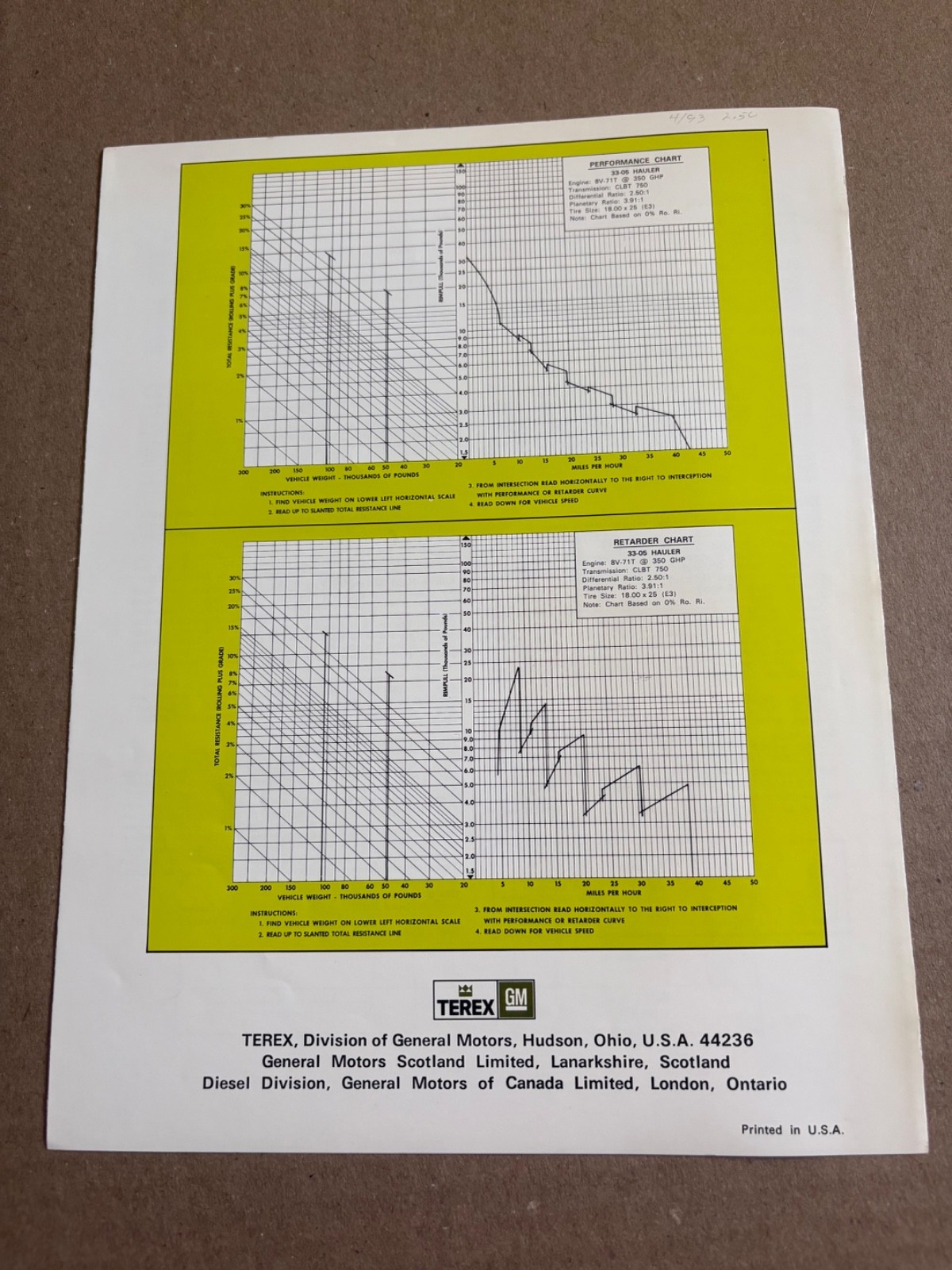 Vintage Terex 33-05 Dump Truck Specifications Sales Brochure
