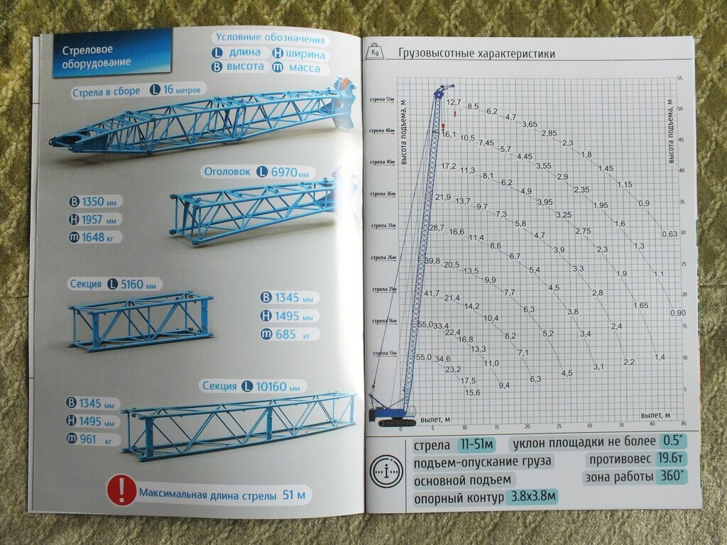 KLINTSY RDK-55 Russian Crawler Crane Construction Equipment Brochure 2020