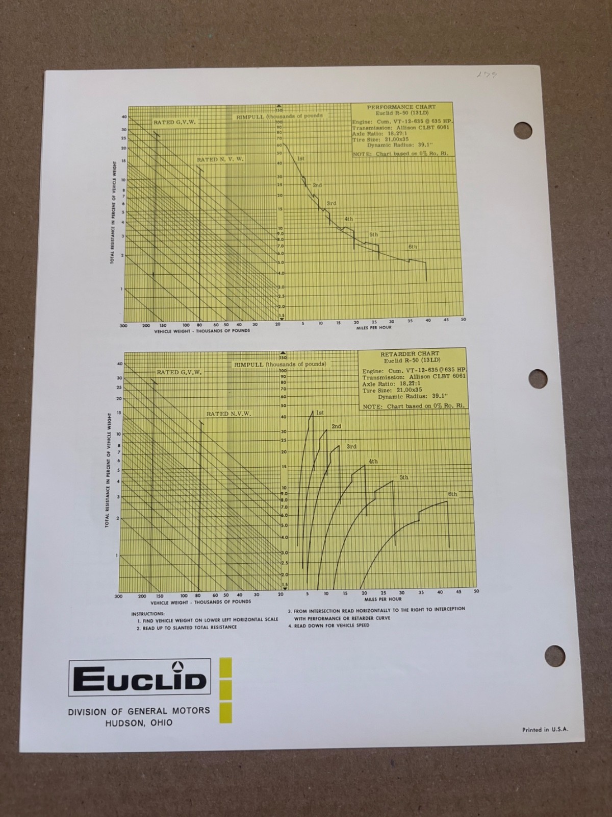 Vintage Euclid R-50 13 LD Dump Truck Specifications Sales Brochure