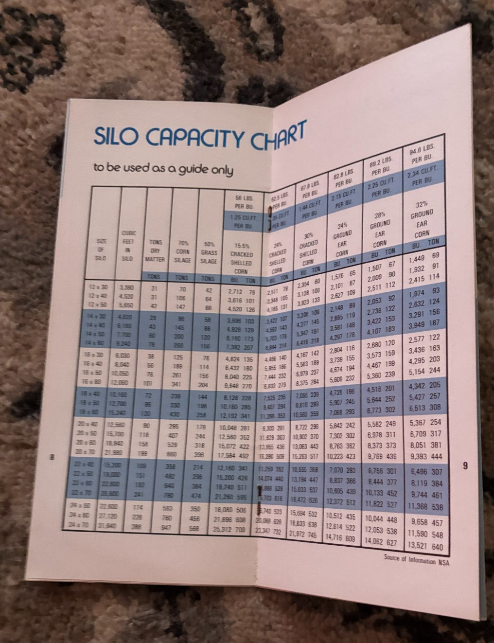 Marietta Concrete Farm Silos Brochure DCPA26
