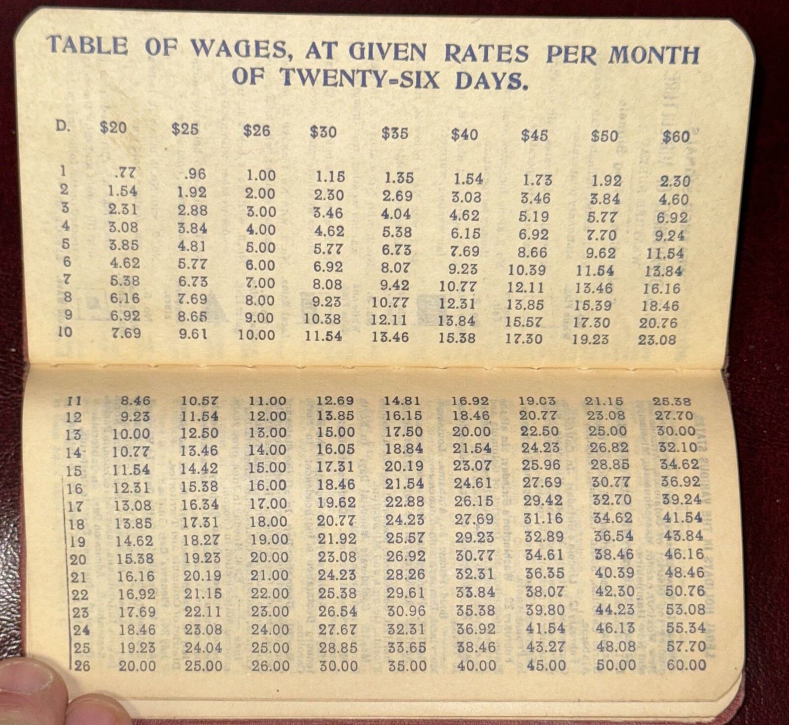 1911 The Arbuckle Ryan Co. Pocket Notebook 5.75” X 2.75”