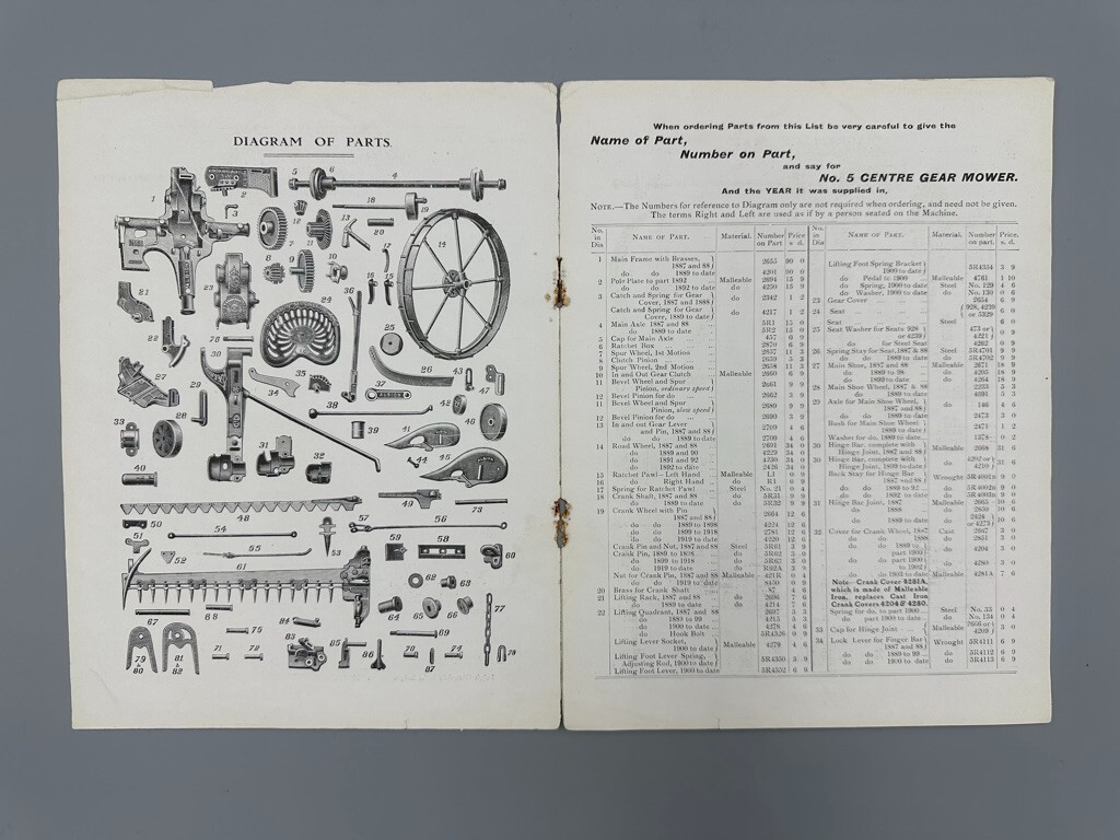 1929 ALBION MOWER Harrison McGregor FARM ADVERTISING Parts List