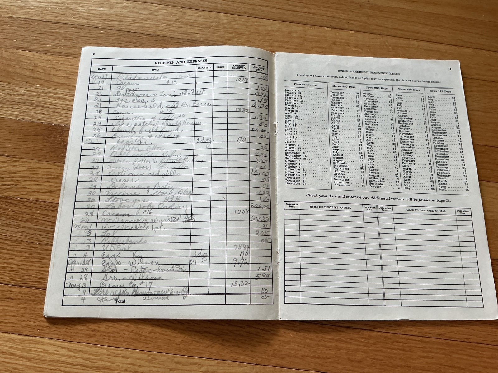 1948 Farm Acct. Record Book – J. F. Anderson Lumber Co. Minnesota, Iowa, Dakotas