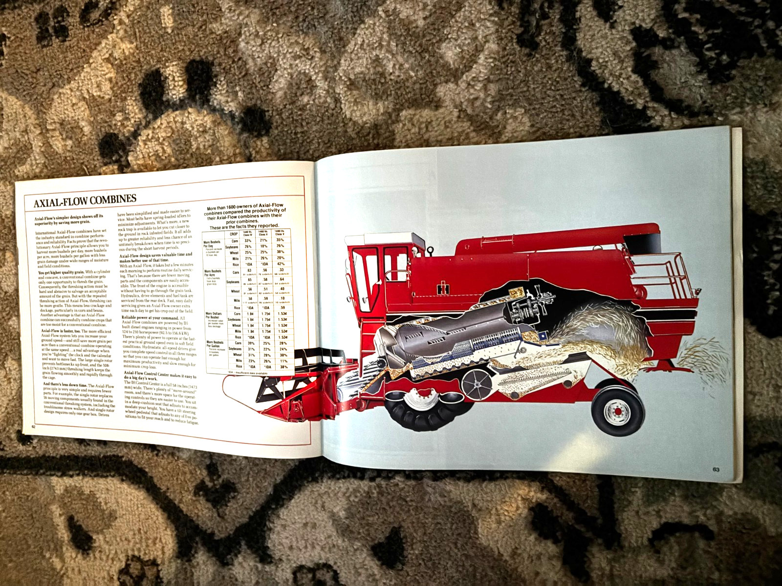 International Harvester Buyers Guide For 1983 Brochure DCPA26
