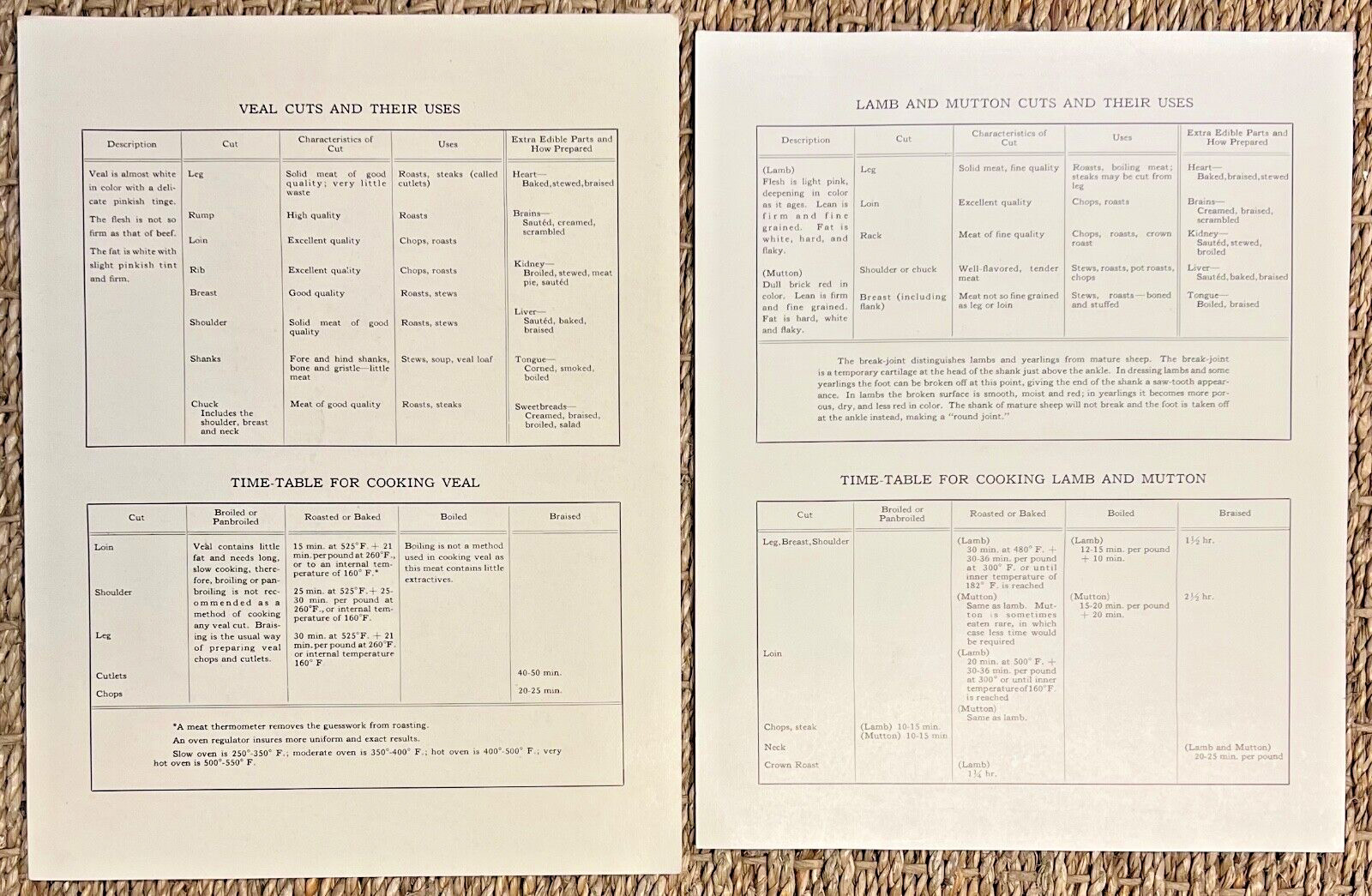 Vintage Original Department of Agriculture LAMB & VEAL Charts, Cuts & Uses