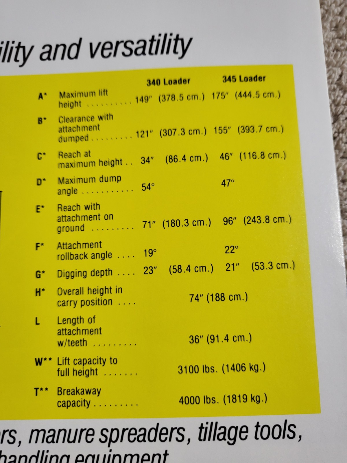 DUAL 340 / 345 Tractor Front LOADER BROCHURE John Deere MF Sioux Falls, SD.