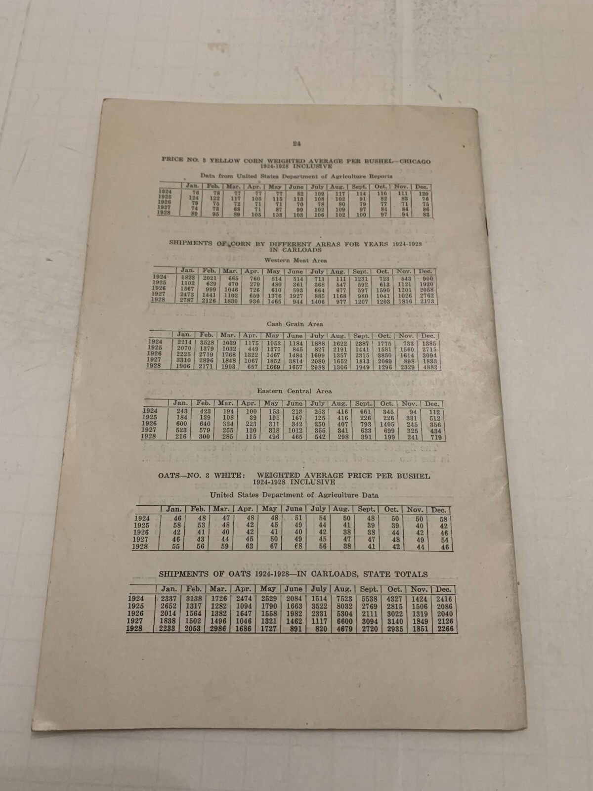 1929 Iowa State College of Agriculture Does Iowa Dump Its Grains Booklet