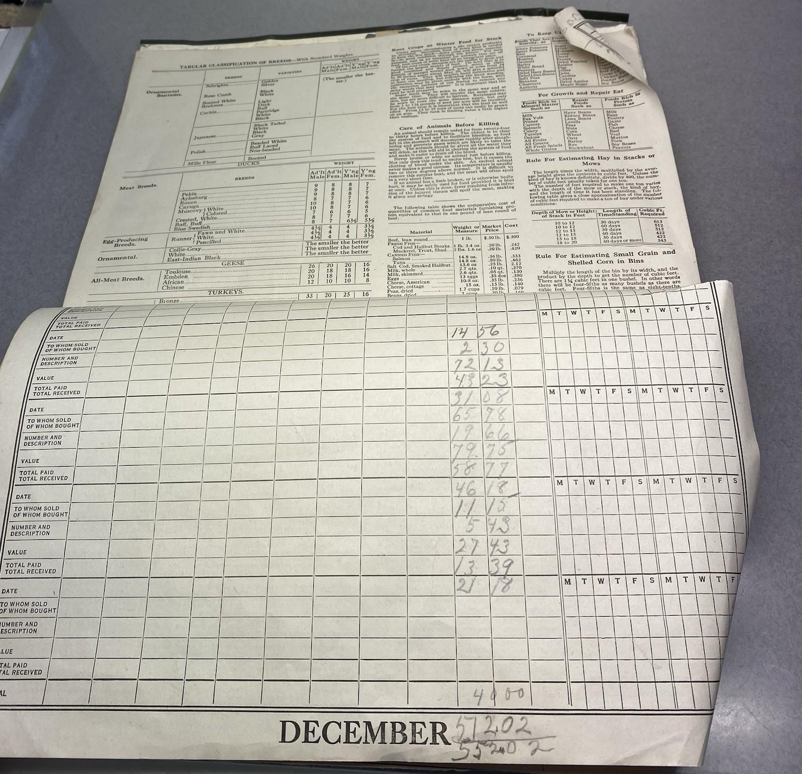 Antique 1920 Advertising Farm Calendar Farmers Bank Hurdsfield No Dakota