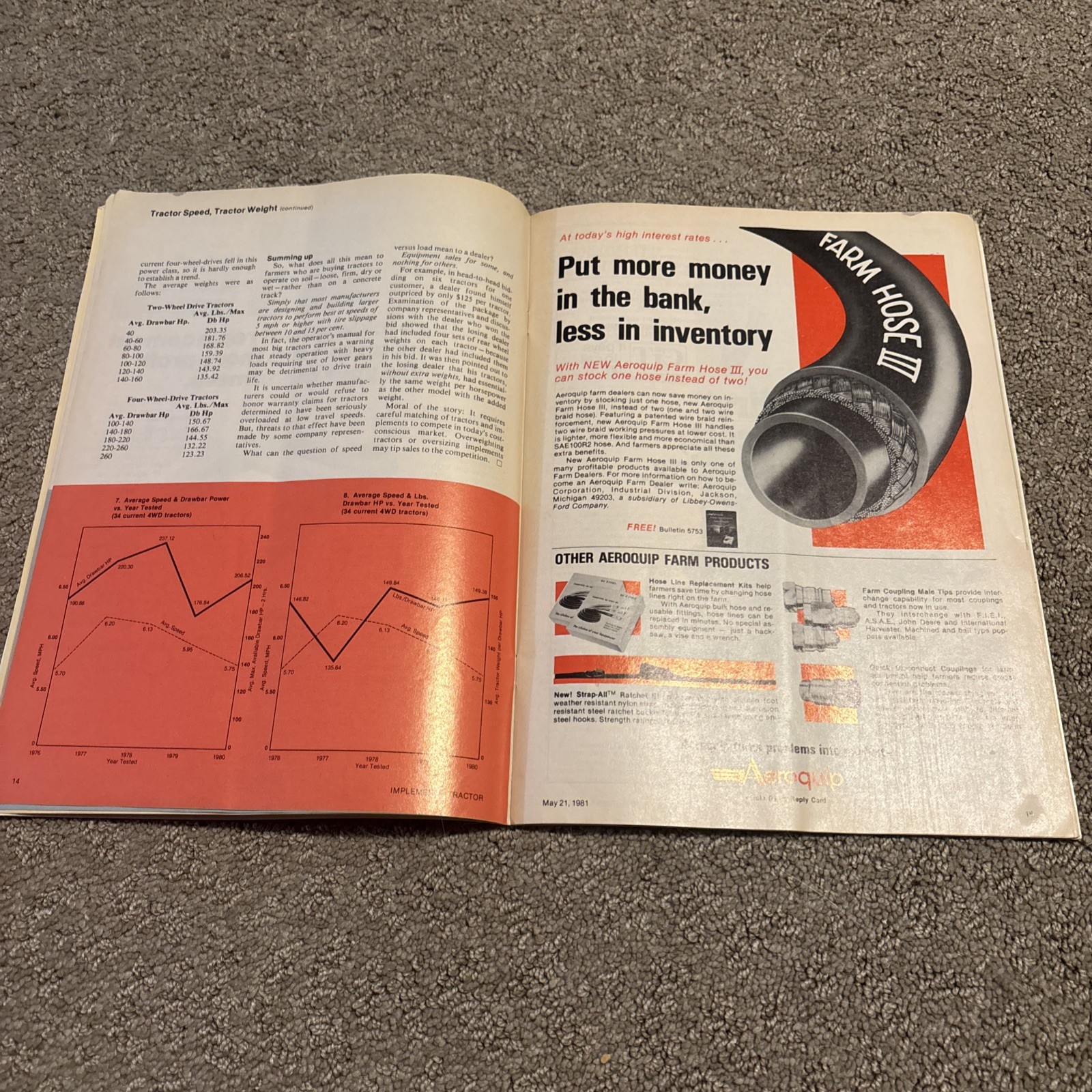 Implement & Tractor Magazine May 21, 1981 Farming Agriculture Vintage Ads J