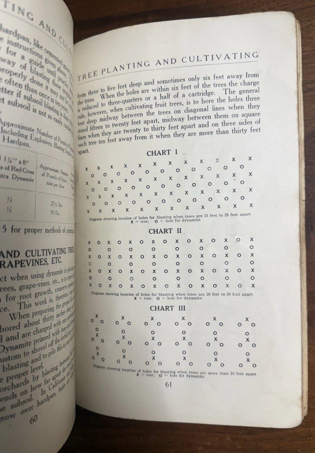 1911 Du Pont The Farmer’s Handbook Of High Explosives Catalog
