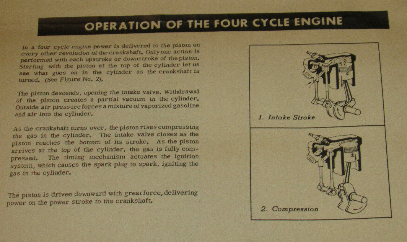 VTG 1955 WESTERN AUTO &lsquo;WIZARD&rsquo; LAWN MOWER INSTRUCTIONS/PARTS LIST/CLINTON ENGINE