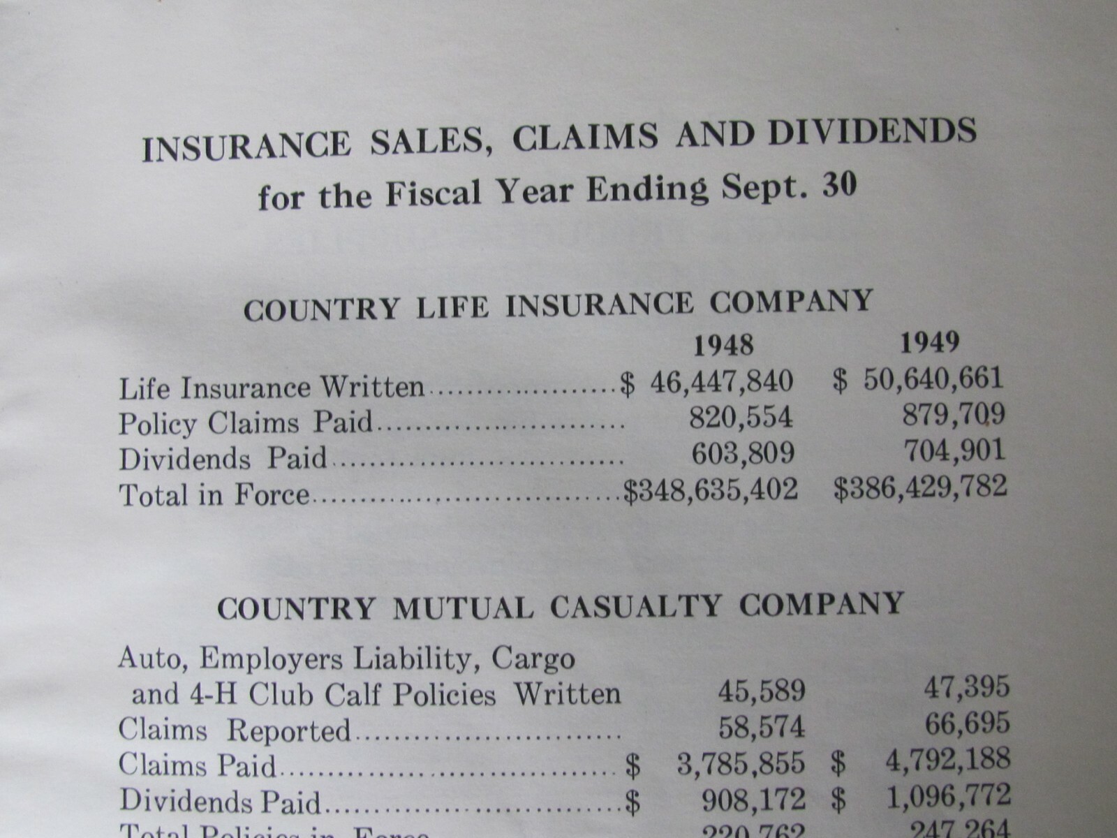 1950 MERCER COUNTY FARM BUREAU SERVICE & PRODUCERS ILLINOIS ANNUAL MEETING BOOK