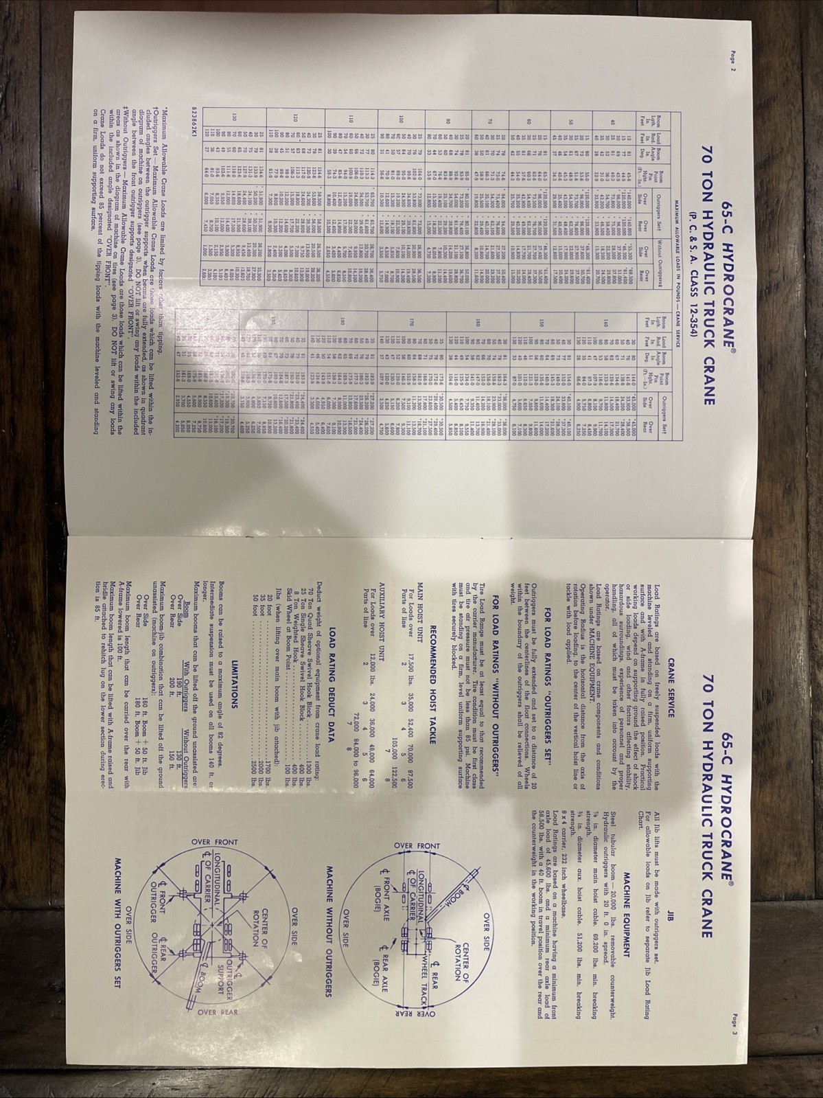 Bucyrus-Erie 65-C Hydrocrane 70 Ton Hydraulic Truck Crane Specifications