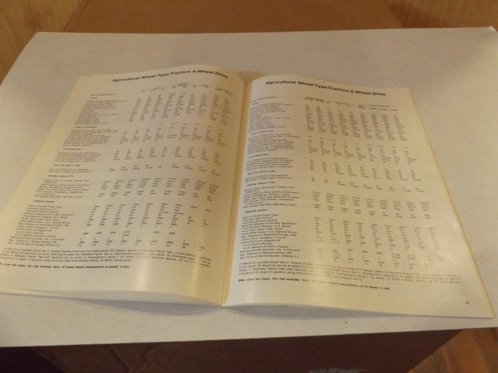 TRACTOR FACTS &rsquo;75. Produced for Successful Farming, 1970&rsquo;S LITERATURE