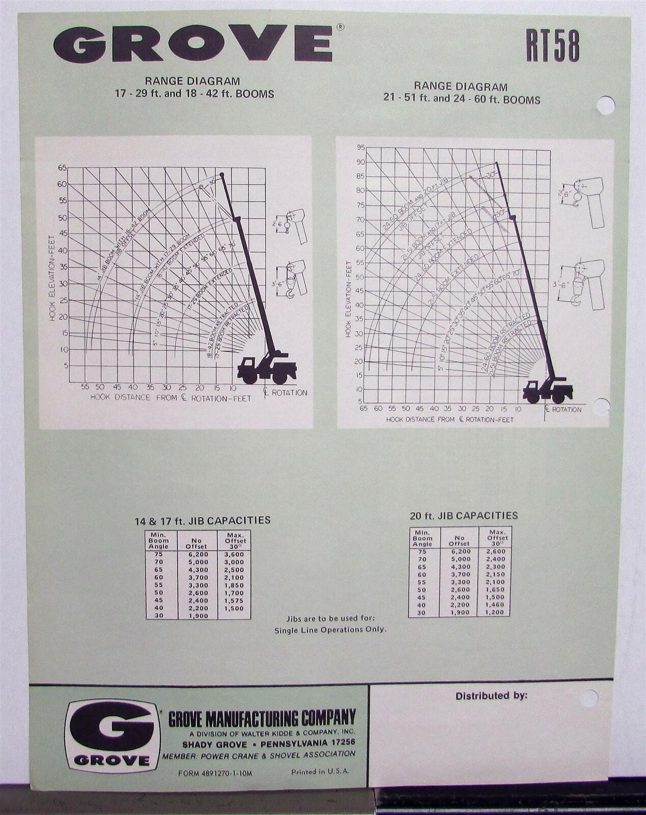1971 Grove RT58 Crane Specifications Construction Sale Brochure