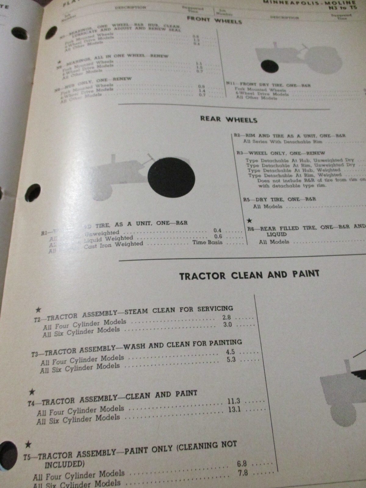 Mpls-Moline Tractors I&T Flat Rate repair time Manual 1967