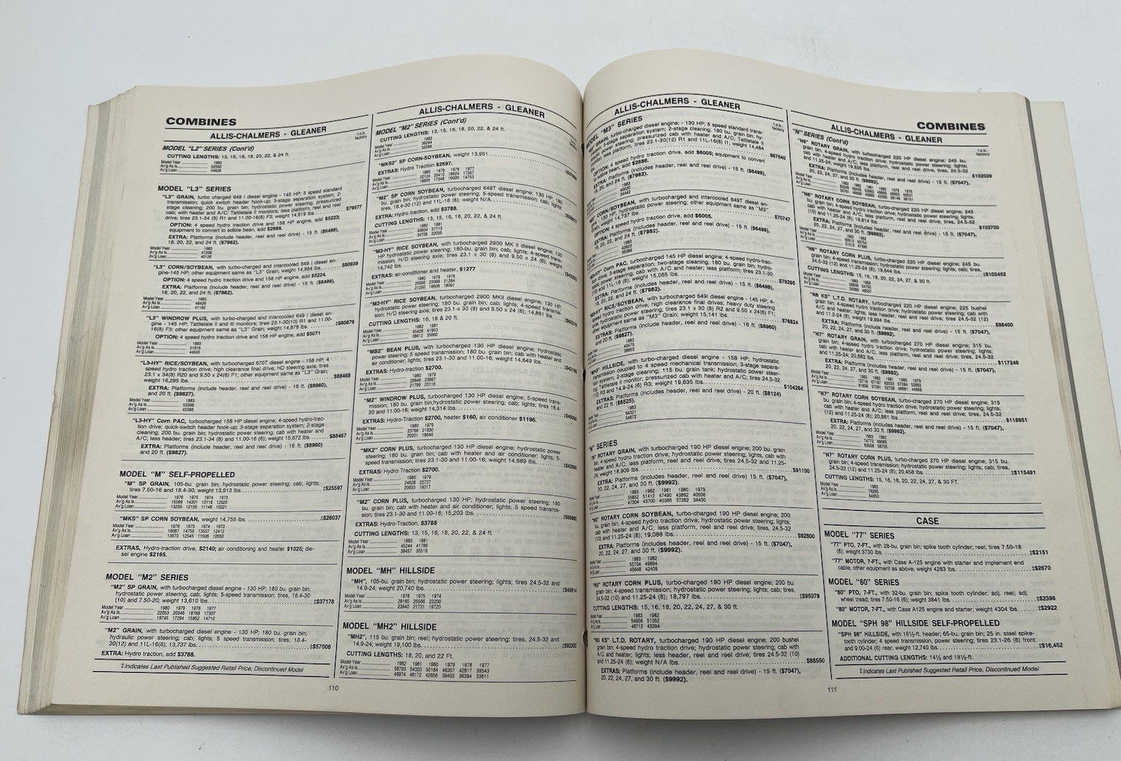 National Farm Dealers Official PriceGuide Tractors Farm Equipment Manuals