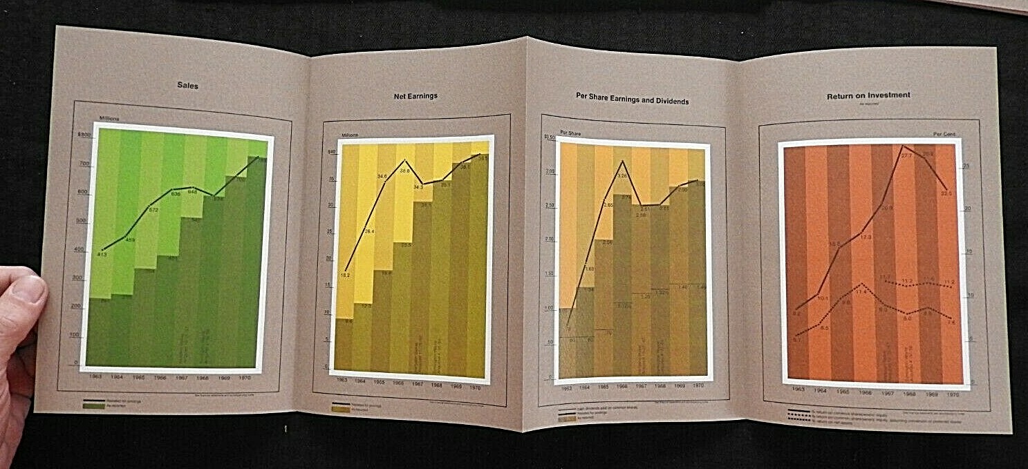 1969 1970 DRESSER INDUSTRIES ANNUAL REPORT STOCK HOLDER PORTFOLIO DALLAS TX NRMT