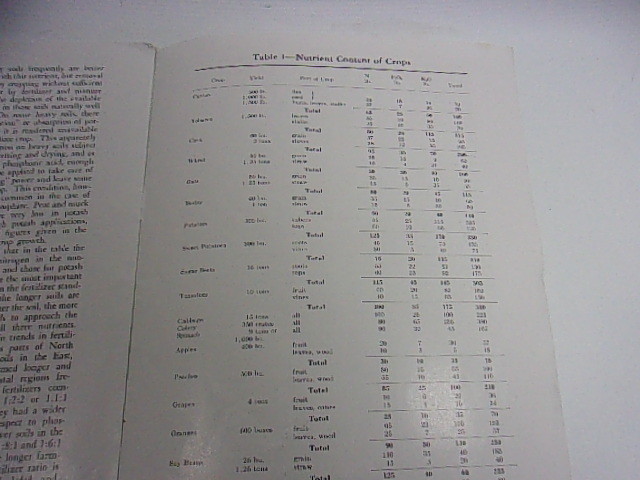1930&rsquo;s Vintage Farming Crops Booklet Fertilizing Agriculture Farm
