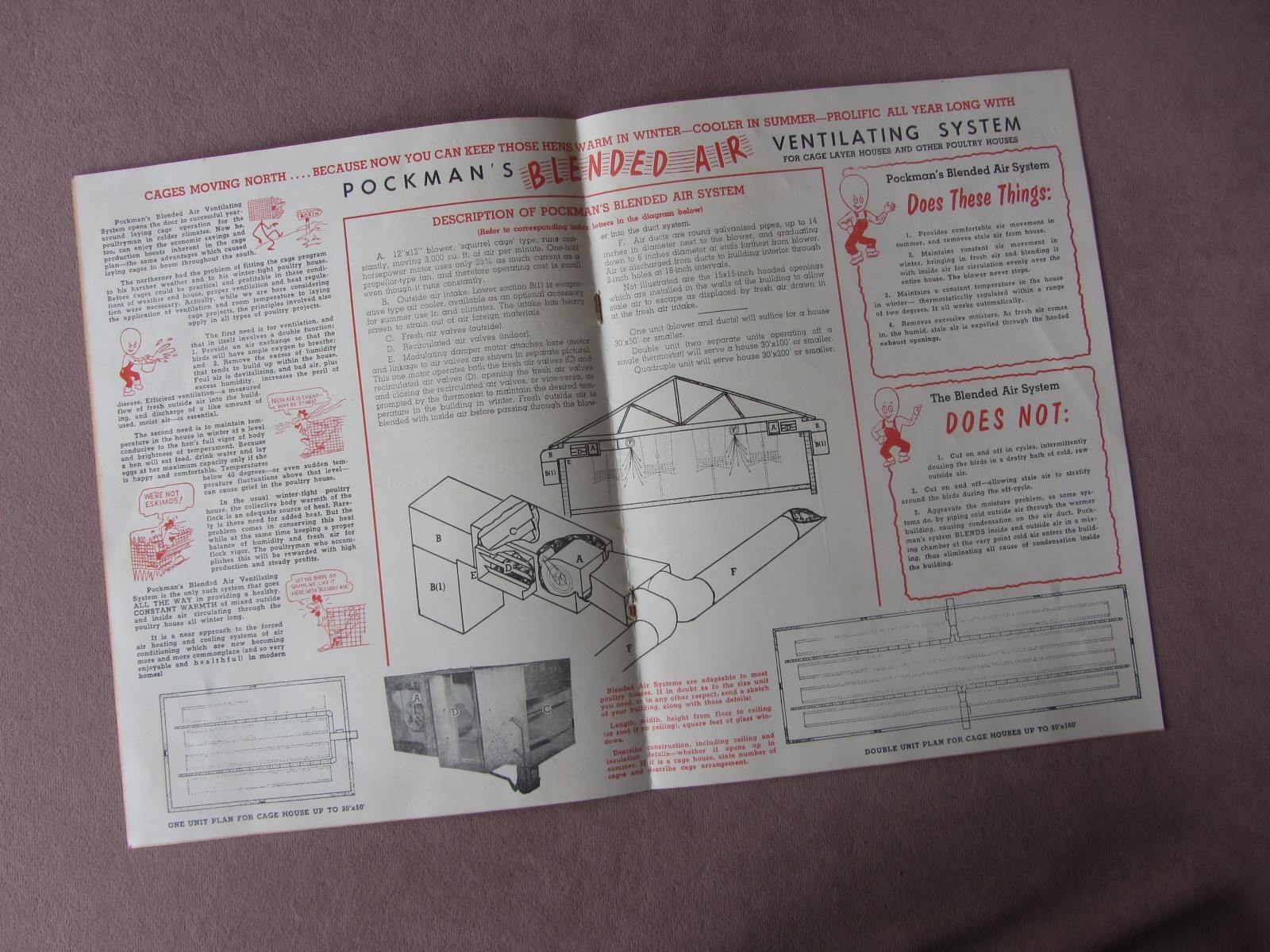 Vtg 1960 Pockman’s Famous Poultry Egg Laying Cages & Equipment Catalog Alabama