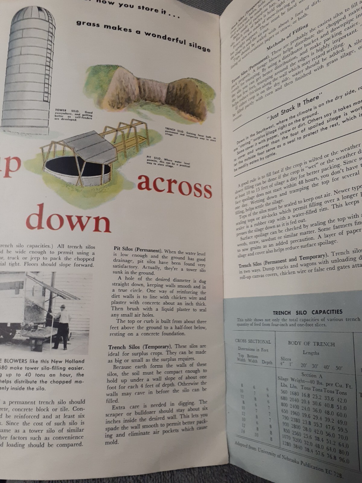 New Holland Handbooks – Indoor Pasture and Feeding Grass Dated 1952