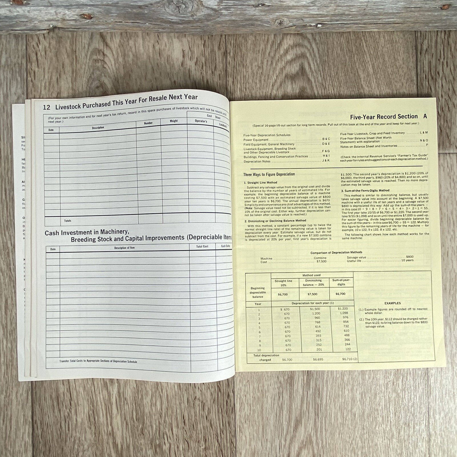 Unused Farm Accounting Record Book Standard Oil 1972 Income & Expense, Taxes