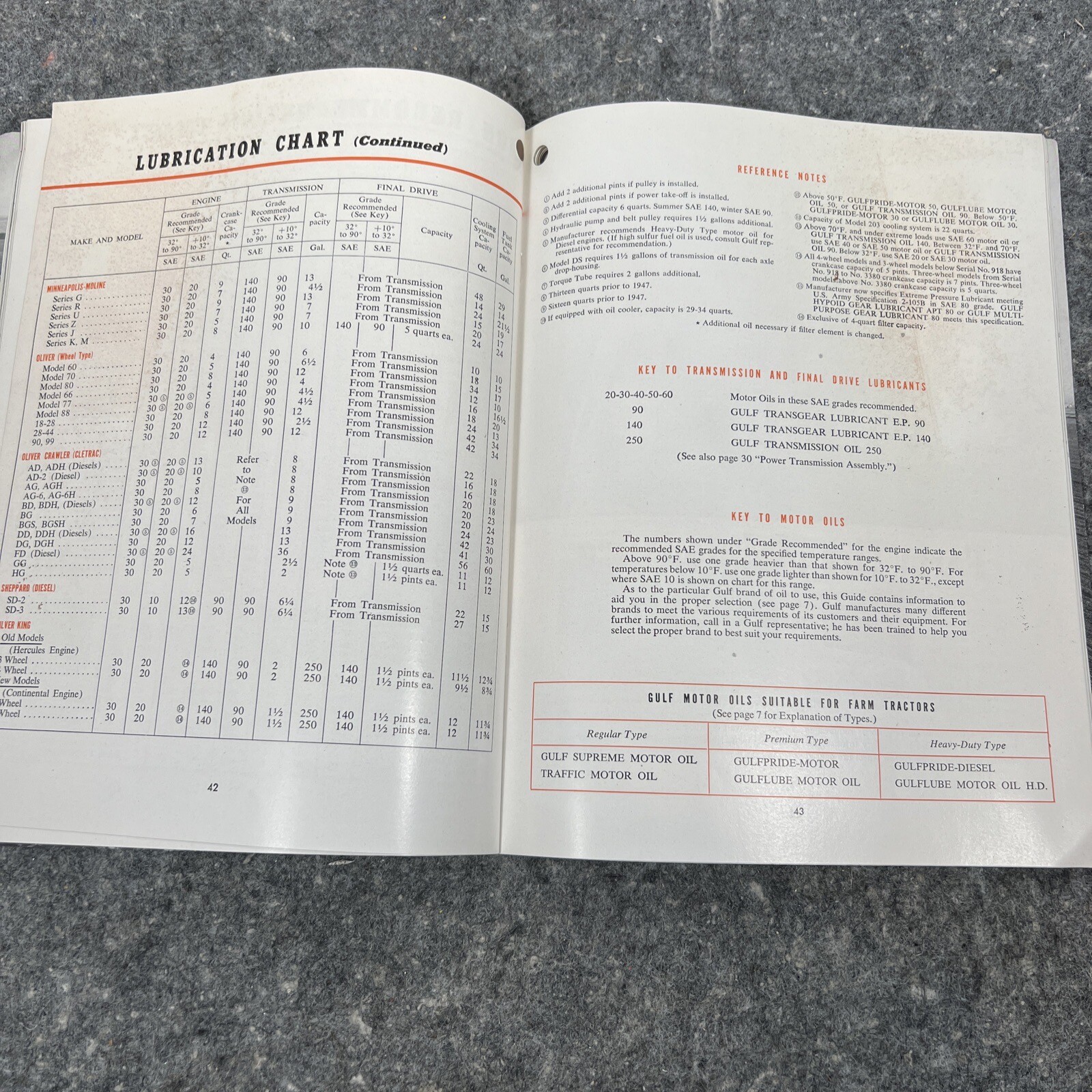 Vintage 1950&rsquo;s Gulf Oil Corporation FARM Tractor Guide / Maintenance OEM