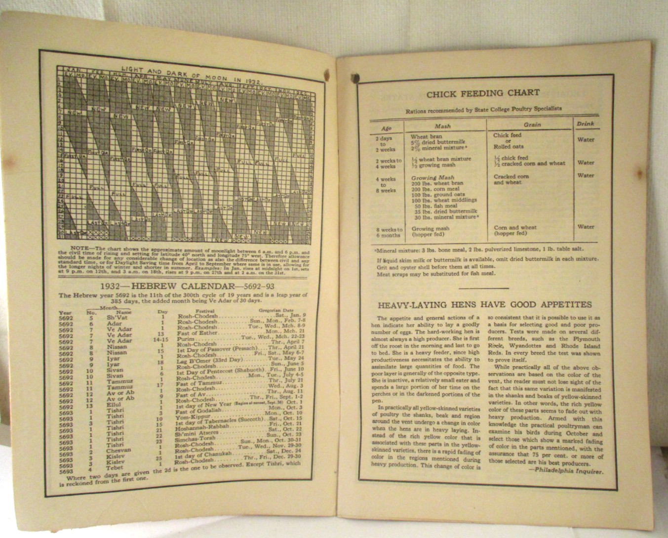 Vintage 1932 HOMESTEAD ALMANAC From THE ADVERTISERS COLUMBIANA OH