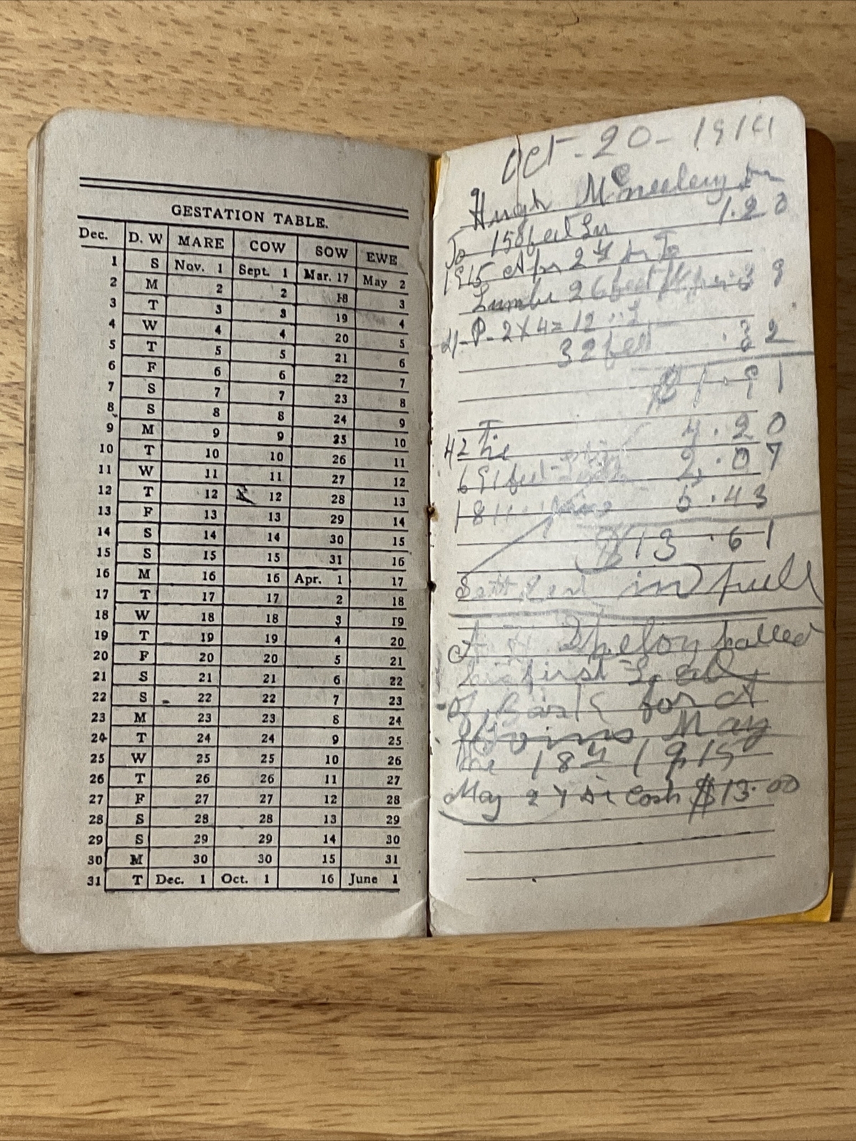 1912 Tennessee Chemical Co. Pocket Notebook Lafollette, TN Ox Guano Fertilizer