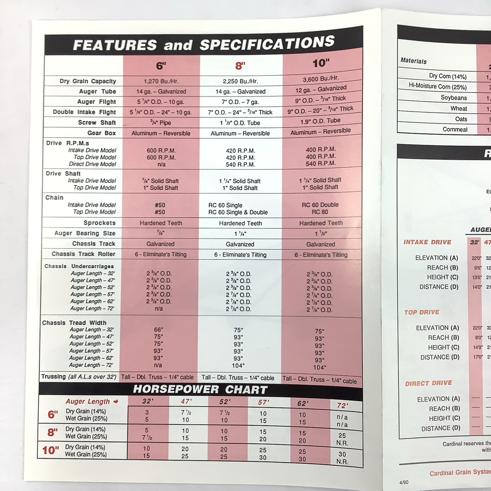 Cardinal Manufacturing Indiana Brochures 1990 Farm Equipment Portable Augers