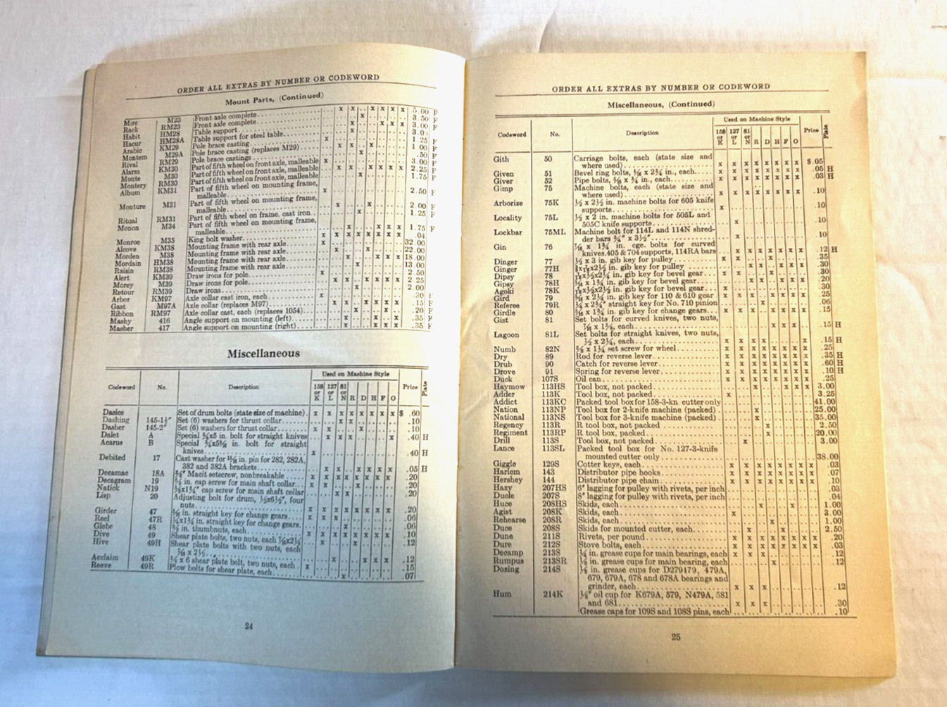 Vintage 1933 Papec Ensliage Cutters & Hay Chopper Directions & Operating Booklet
