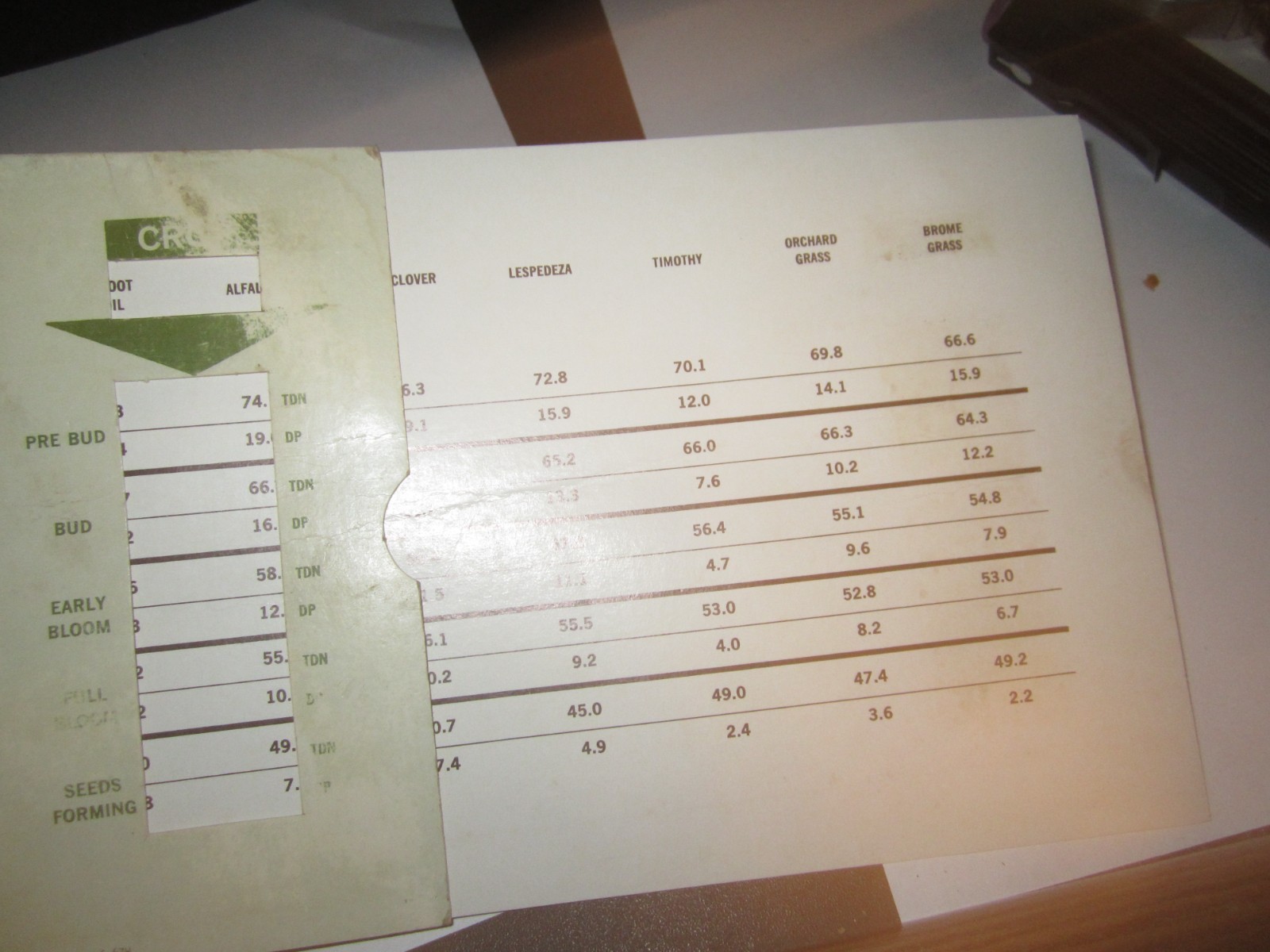 1967 New Holland Slide Chart QUALITY HAY GUIDE AND TIME TO MOW GUIDE 2 SIDED 9X6