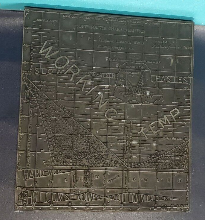 Vintage LARGE CHAPMAN Electric SOFT SOLDERING Copper PRINTING PLATE Block