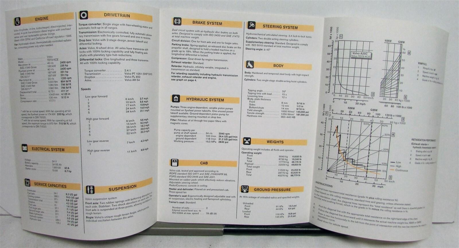 1997 VOLVO BM Wheel Loaders Specifications Construction Sales Tri-Folder