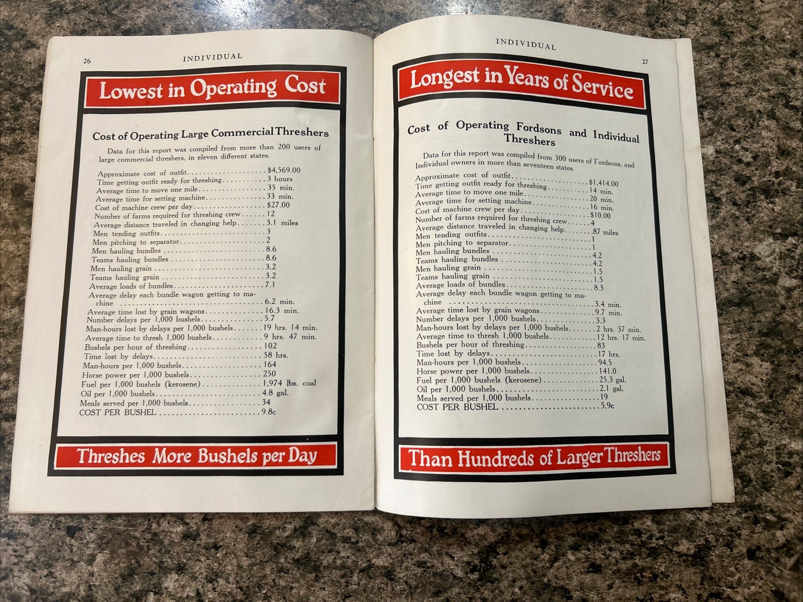1925 Wood Brothers Thresher For Fordson Tractor Brochure Ag Equipment Ephemera