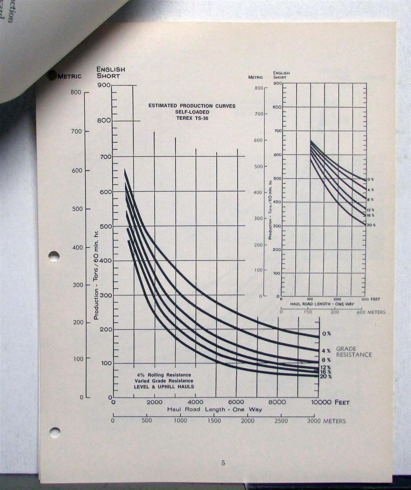 1975 Terex TS 36 TS 50 Coal Scrapers Construction Product Information