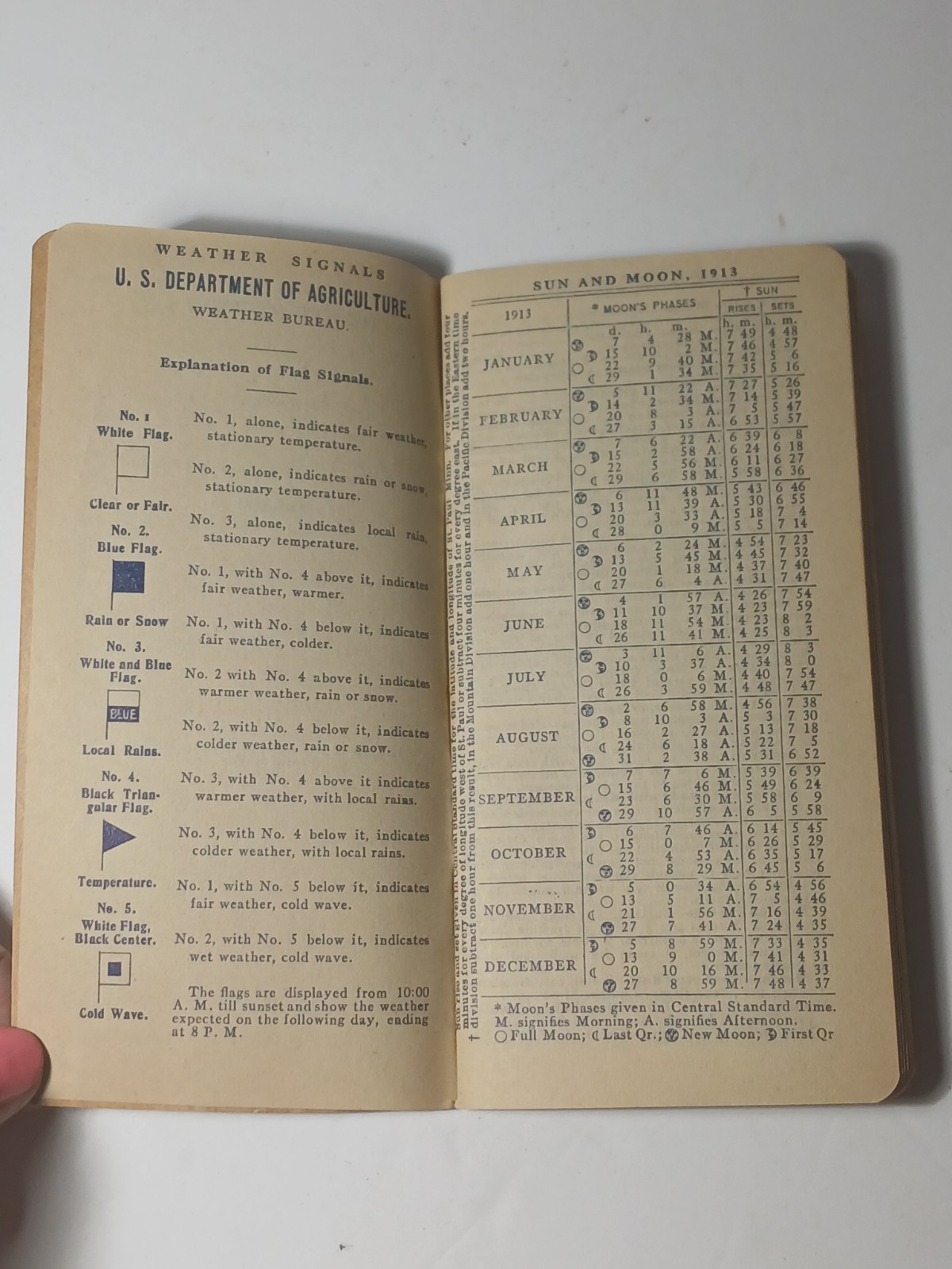 1913 Vintage Antique Fargo North Dakota Seed House Farm Ledger Book Magill & Co.