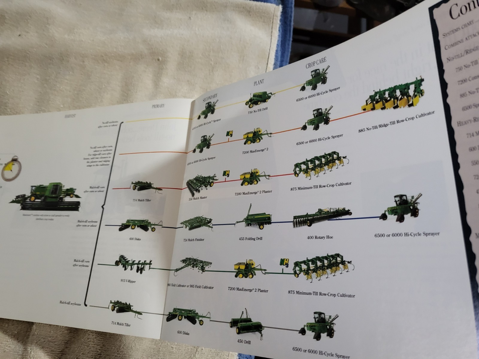 1992 Vtg John Deere Ag BROCHURE Farming NO TILL Drill Rotary Hoe Disc MaxEmerge2