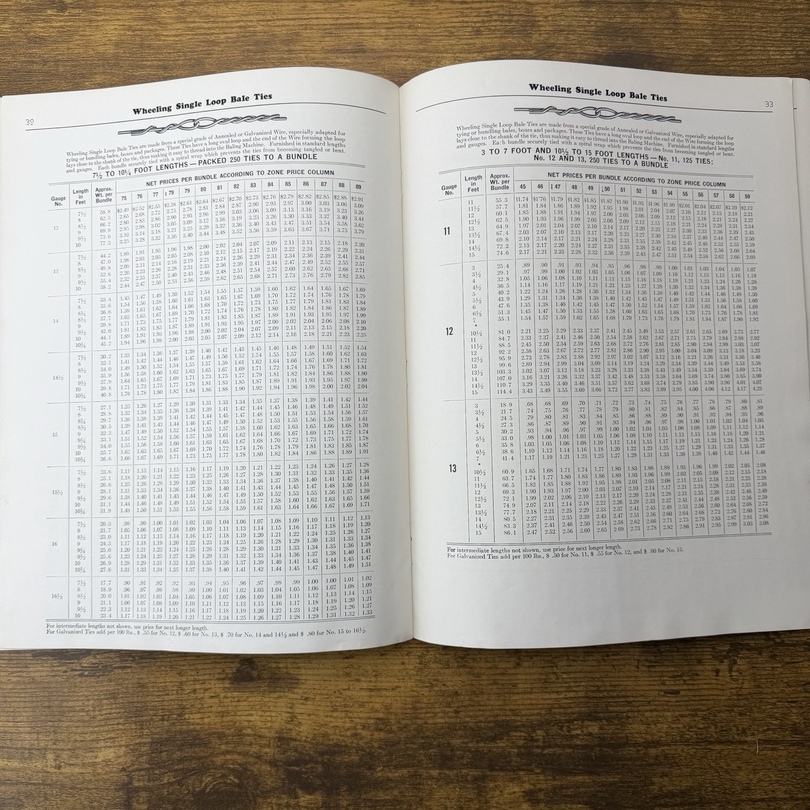 1940 Wheeling Corrugating Catalog Price List Wire Fencing Barbed Nails Cop-R-Loy