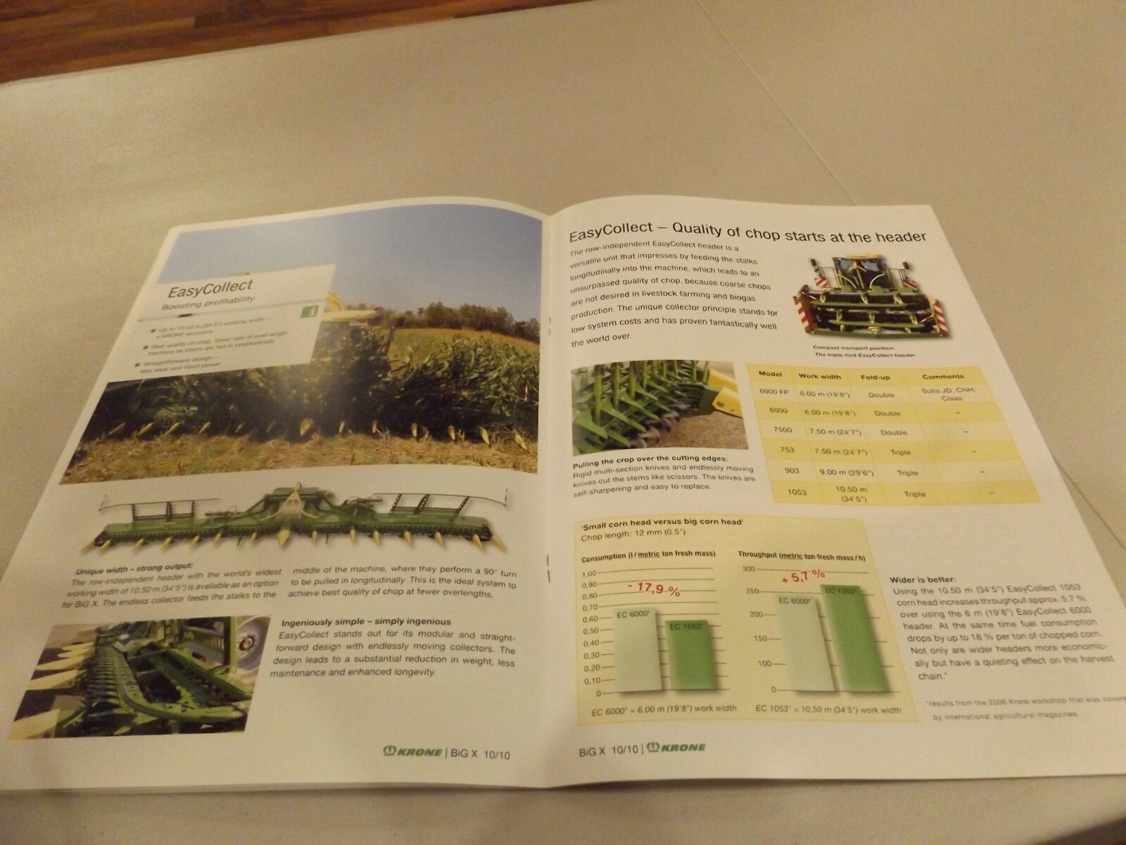 KRONE BIG X 700/850/1100 FORAGE HARVESTER. LITERATURE # BIGX-10.10-US