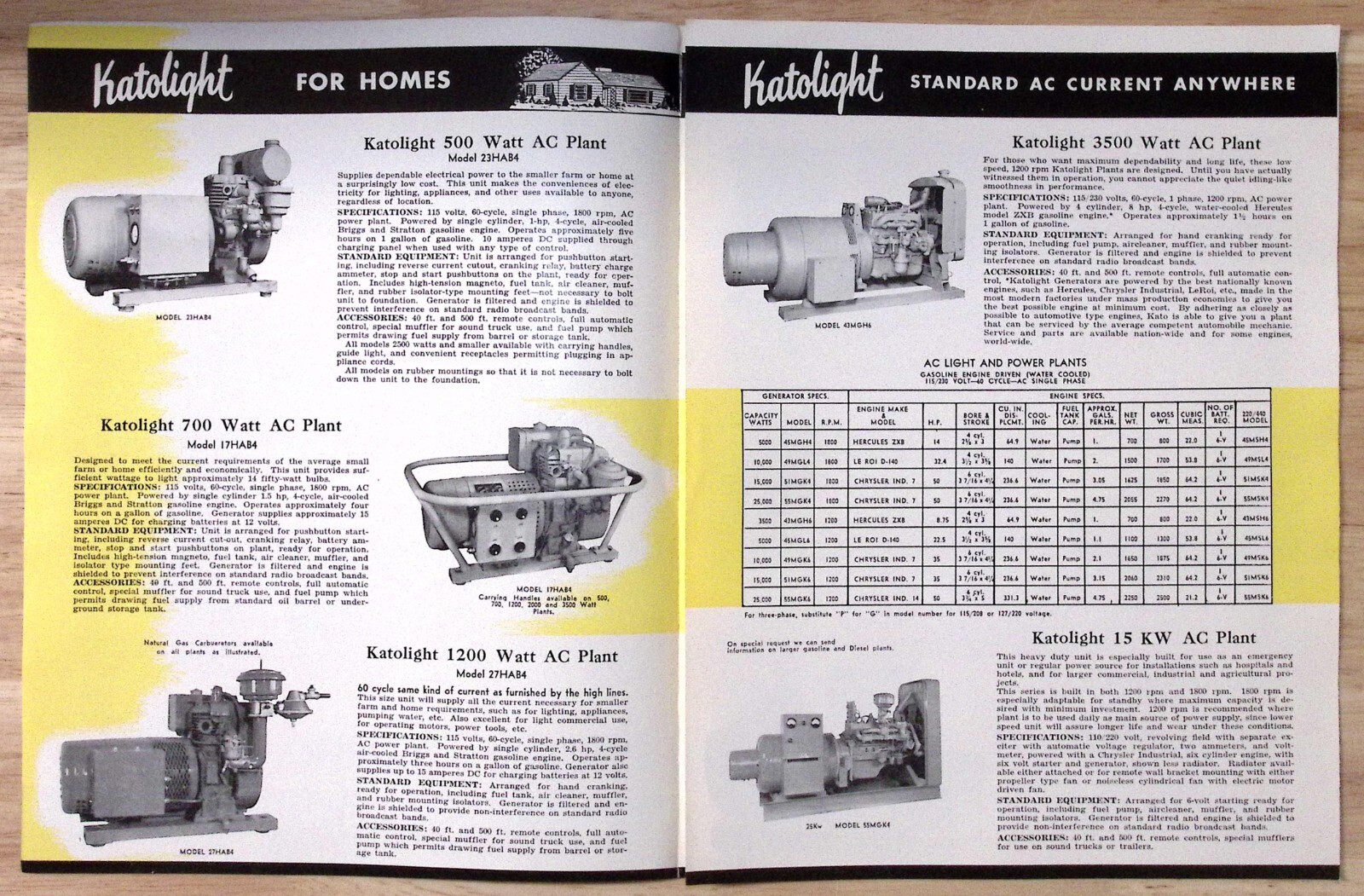 1953 Katolight AC-DC Generating Plants for Farms Homes Kato Engineering Brochure
