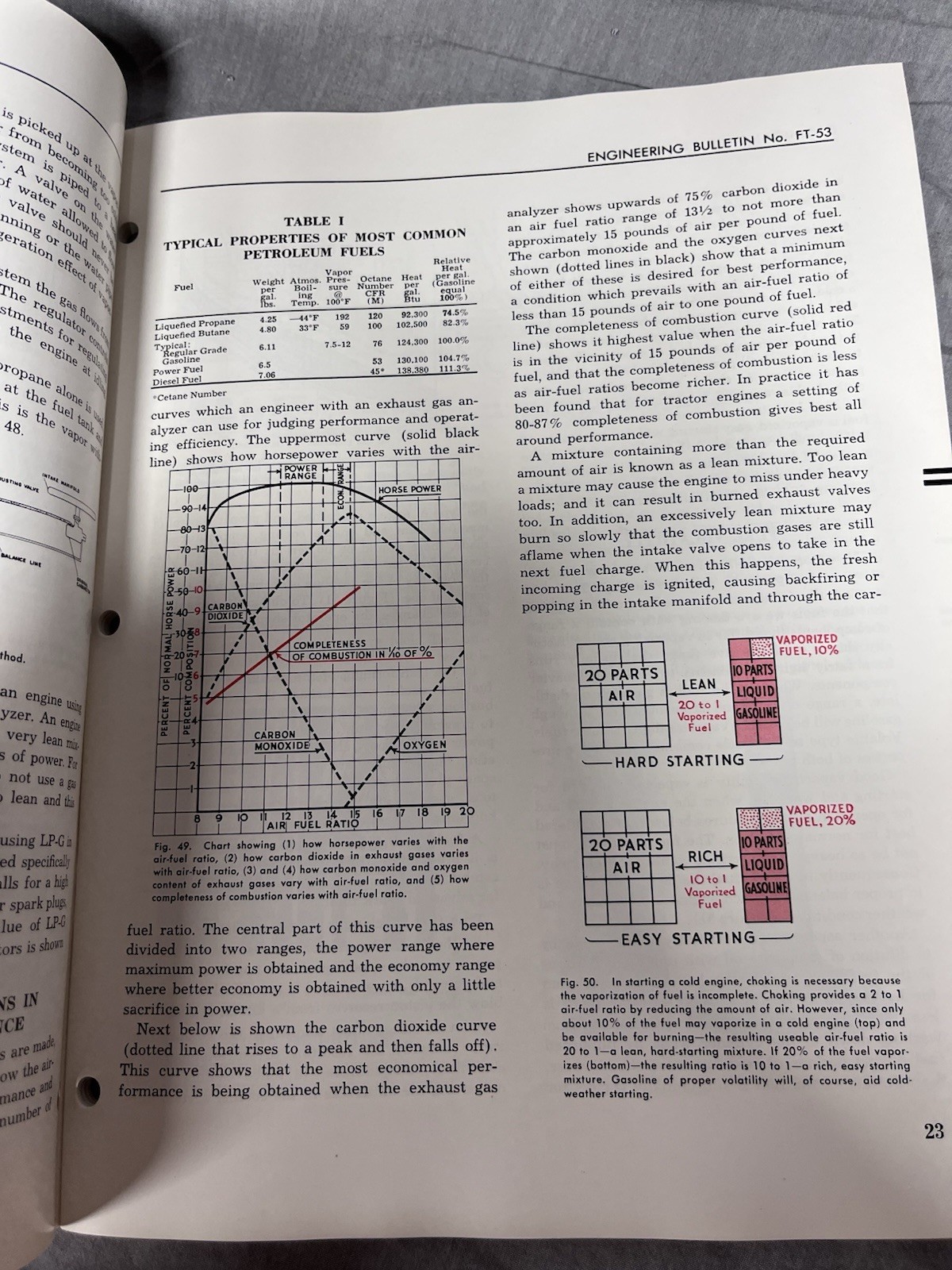 Vintage Standard Oil Division Engineering Bulletin – Farm Tractors