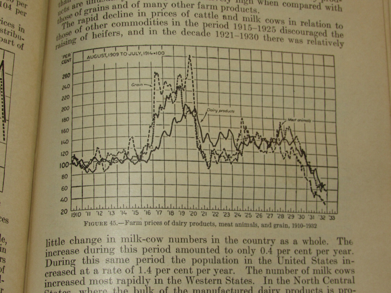 VINTAGE 1933 US DEPARTMENT OF AGRICULTURE YEARBOOK! DEPRESSION! PRICES CRASH!