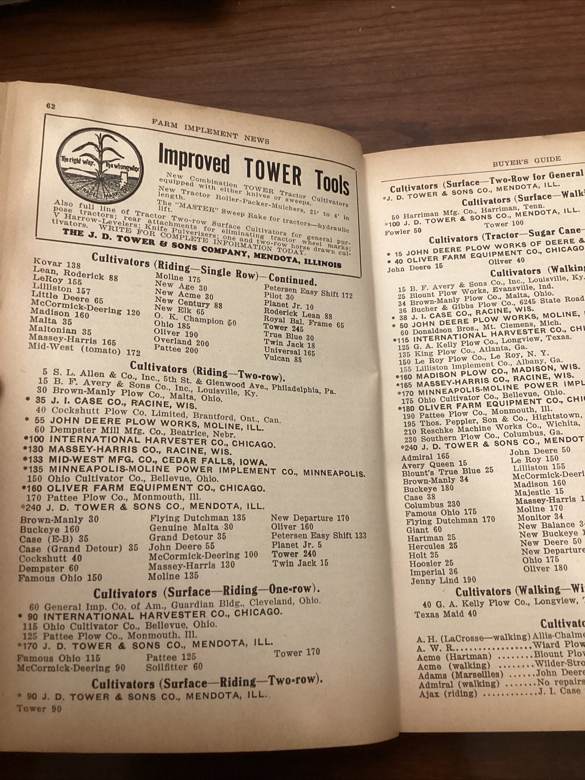 1940 Buyers Guide By Farm Implement News “Established 1882”