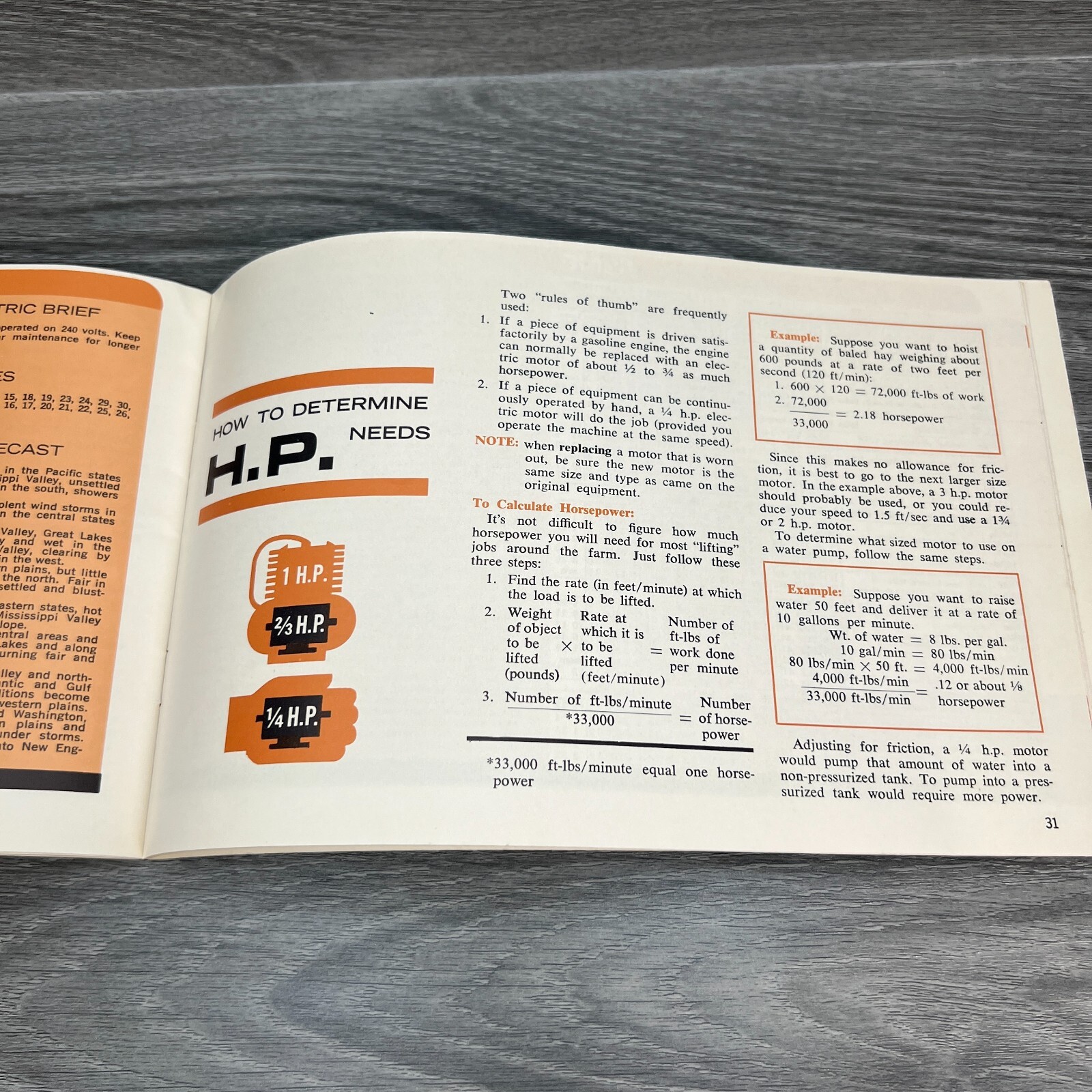 Vtg 1966 Electrical Farm Almanac Long Island Lighting Minneola New York Booklet