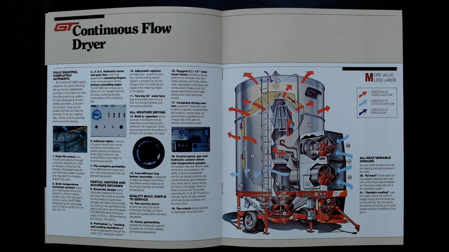 GT Inc. Continuous Flow Dryer Agriculture Brochure Vintage Grain Dryer