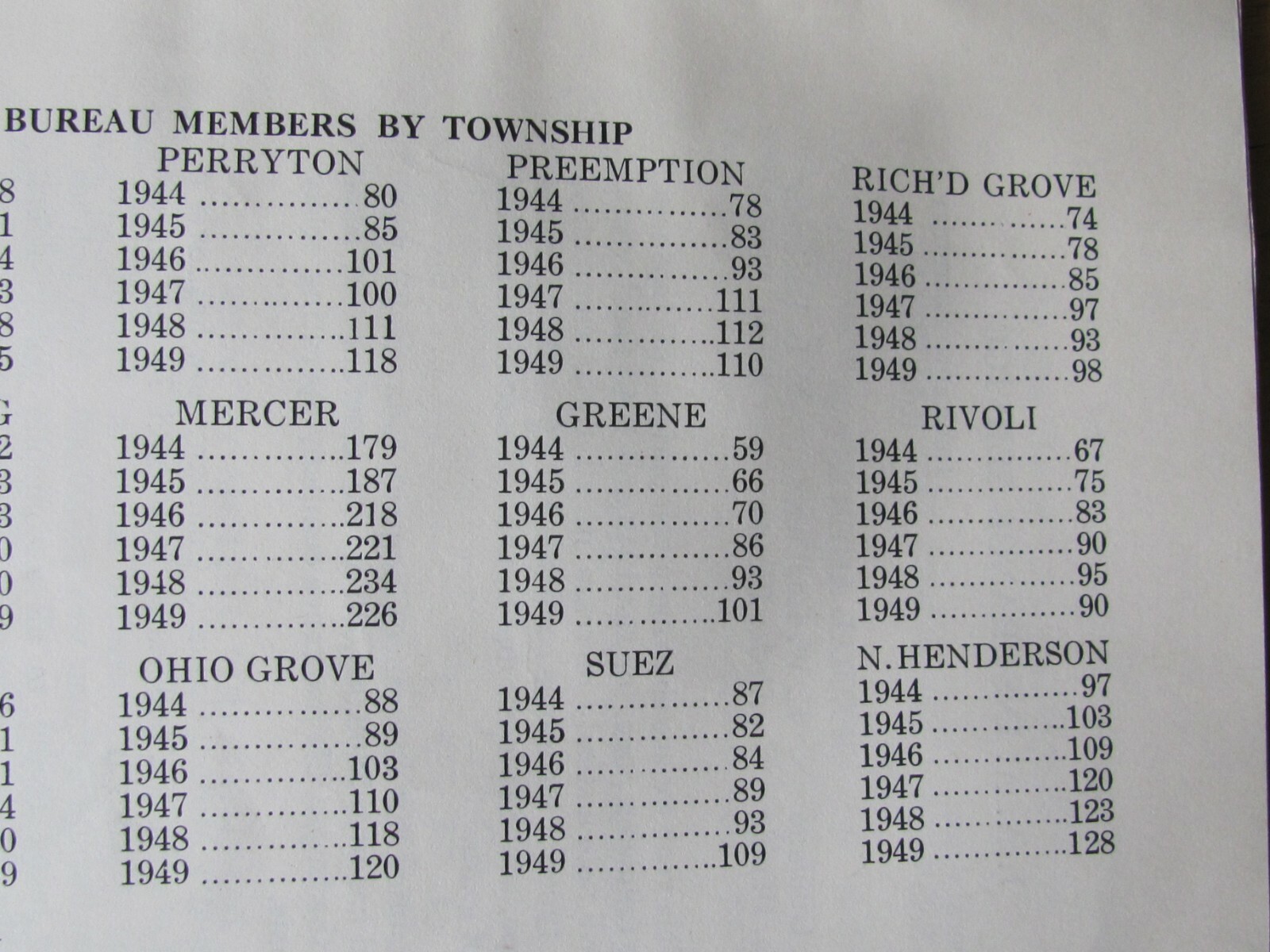 1950 MERCER COUNTY FARM BUREAU SERVICE & PRODUCERS ILLINOIS ANNUAL MEETING BOOK