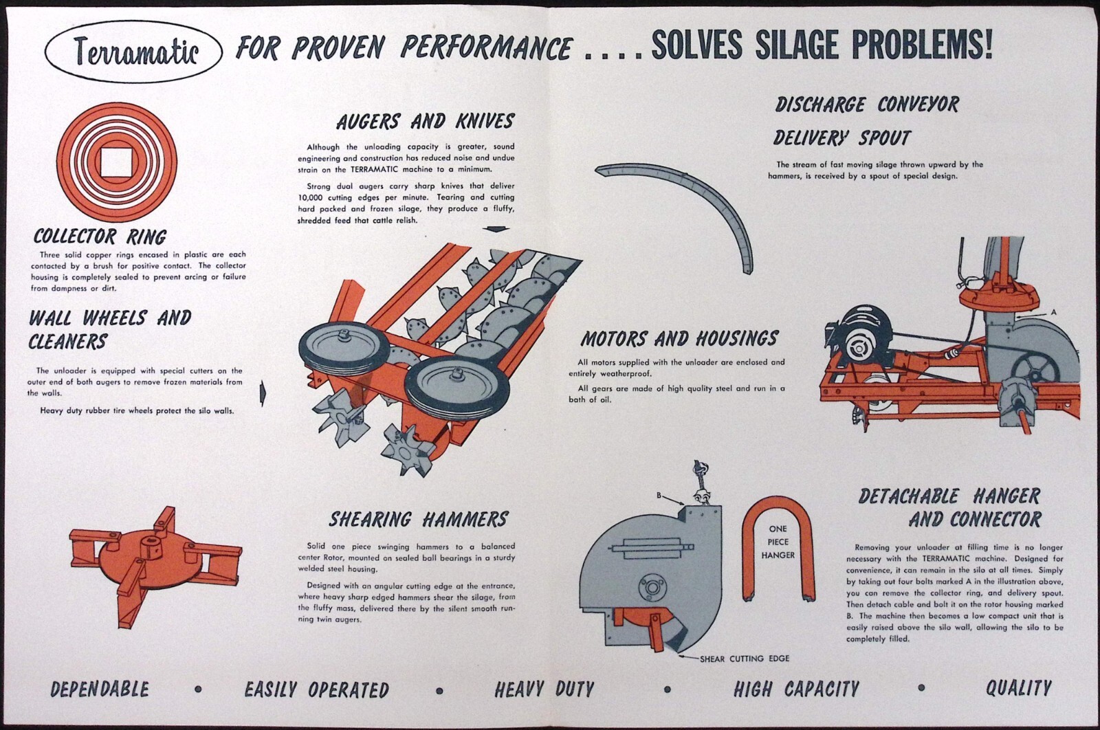 1950s Terramatic Silo Unloader Brochure The Terramatic Co Denver PA